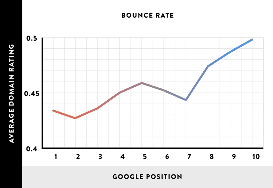 Bounce rate visualization