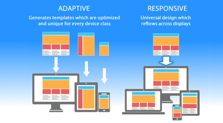 Mobile and Desktop First Indexing