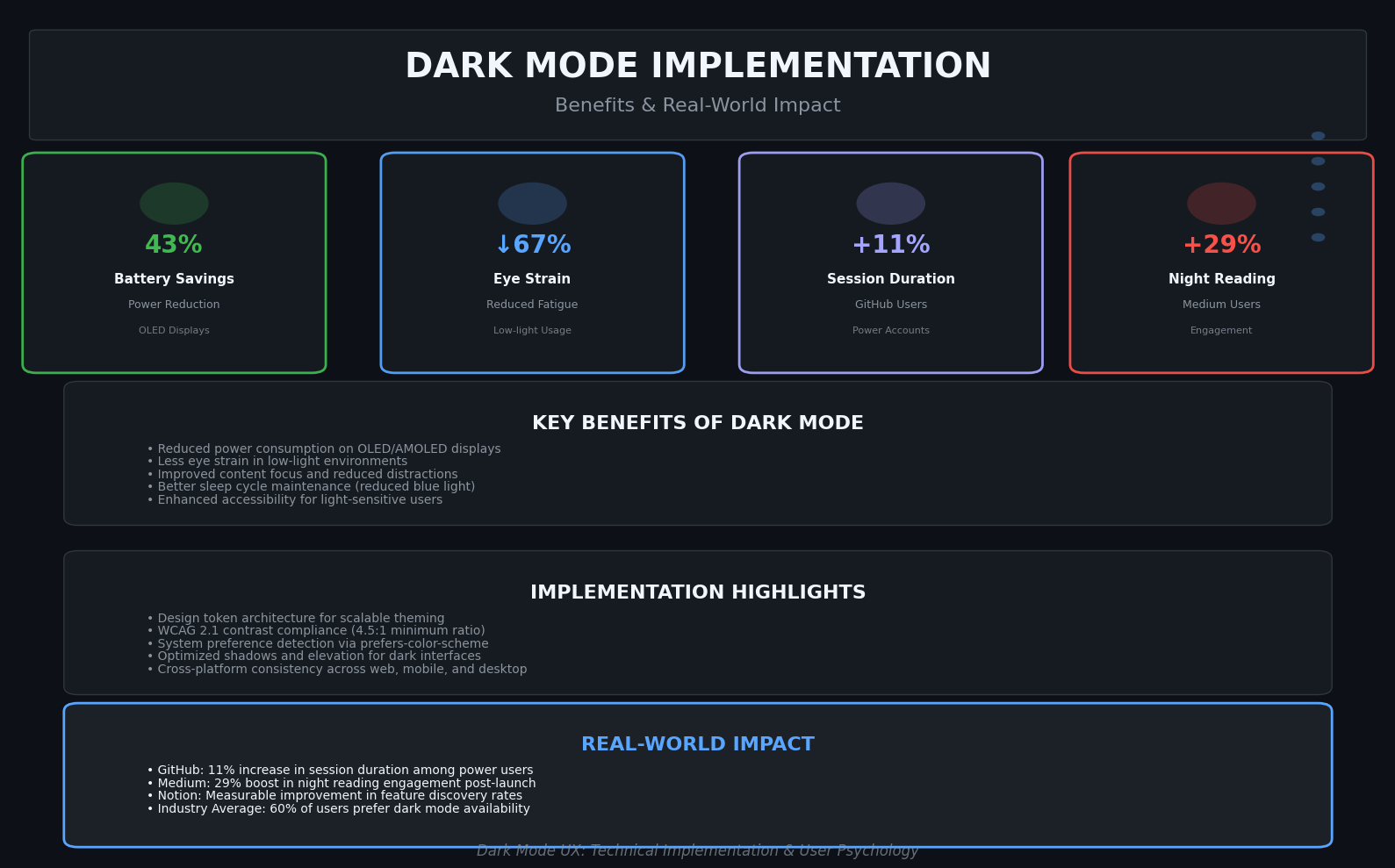 Dark themes reduce the luminance emitted by device screens