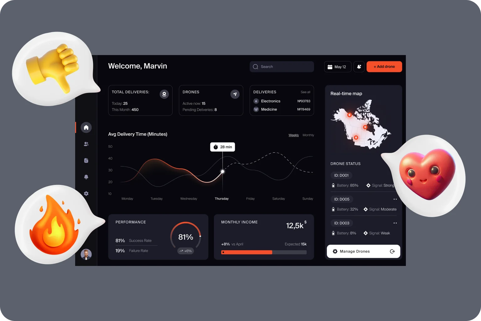UX impact on SaaS retention metrics and KPIs