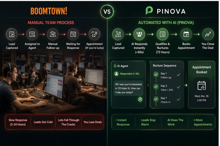 Piniva Pinova vs BoomTown: what changes for your lead flow | Pinova | Pinova