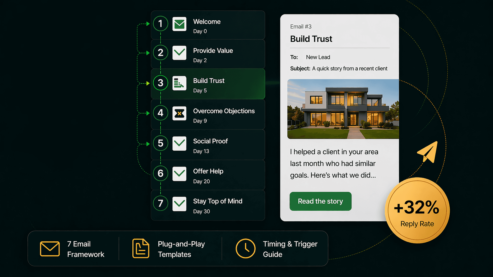 Pinova - How to write a real estate drip email campaign (with templates)