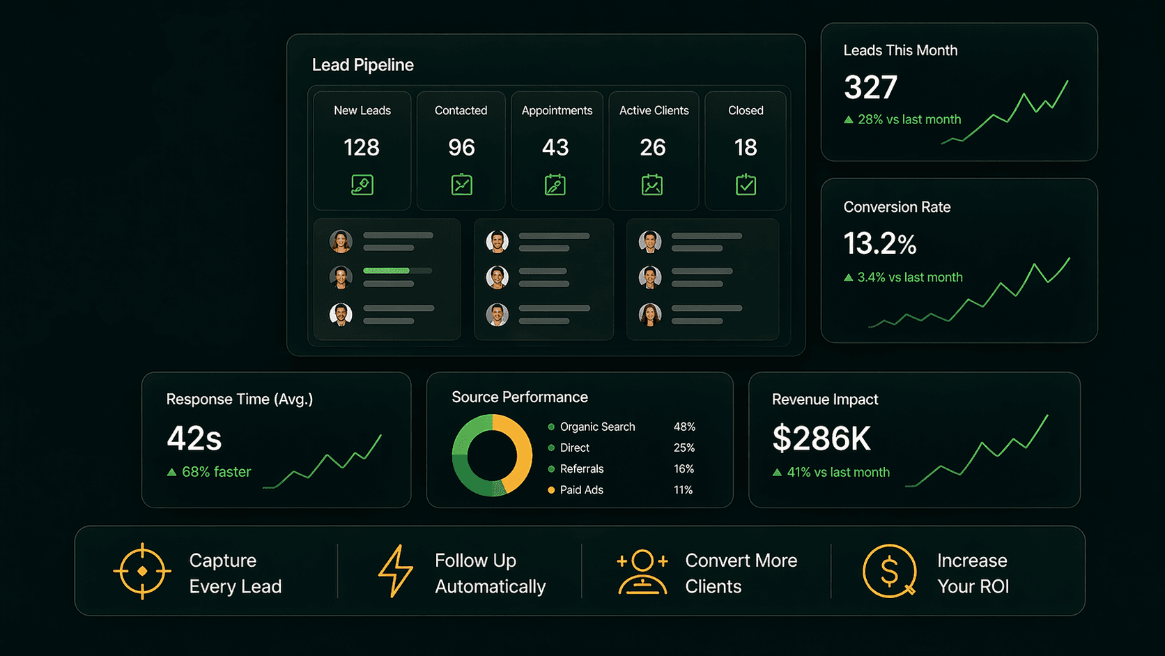 Pinova - Real estate lead management software: the only guide agents need