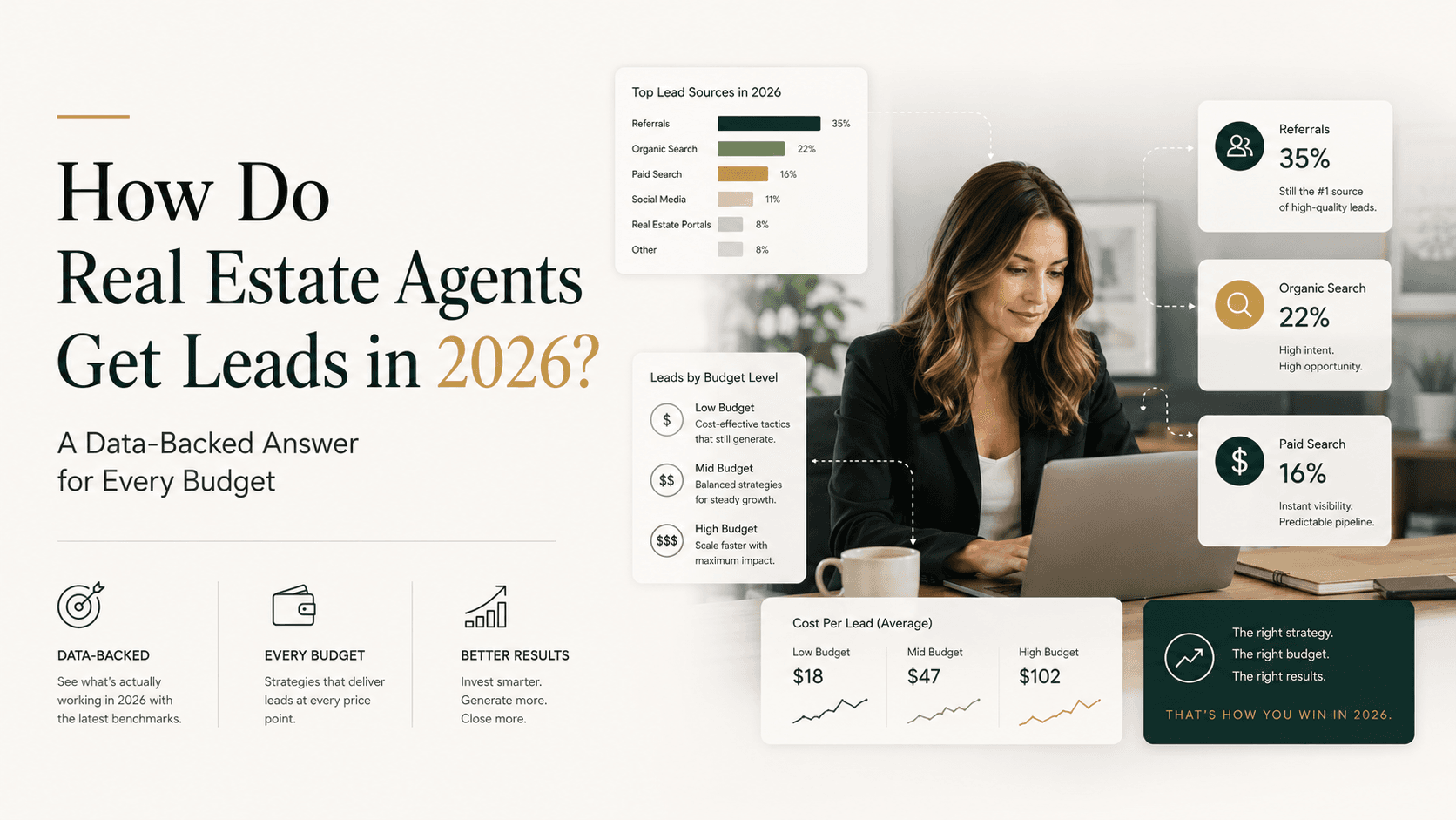 Pinova - How Do Real Estate Agents Get Leads in 2026: 12 Sources Ranked by ROI