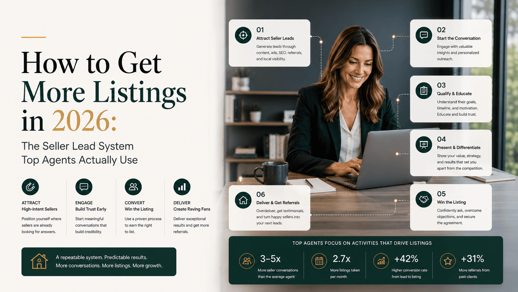 Pinova - How to Get More Listings in 2026: The Seller Lead Playbook