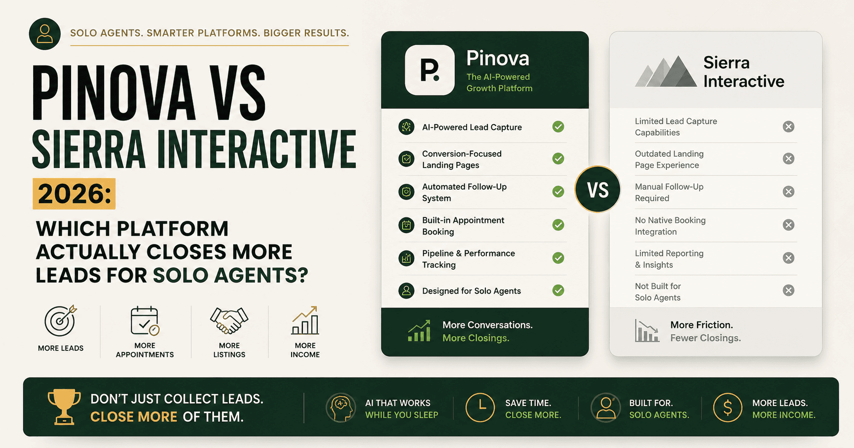 Pinova - Pinova vs Sierra Interactive 2026: Which Platform Actually Closes More Leads for Solo Agents?