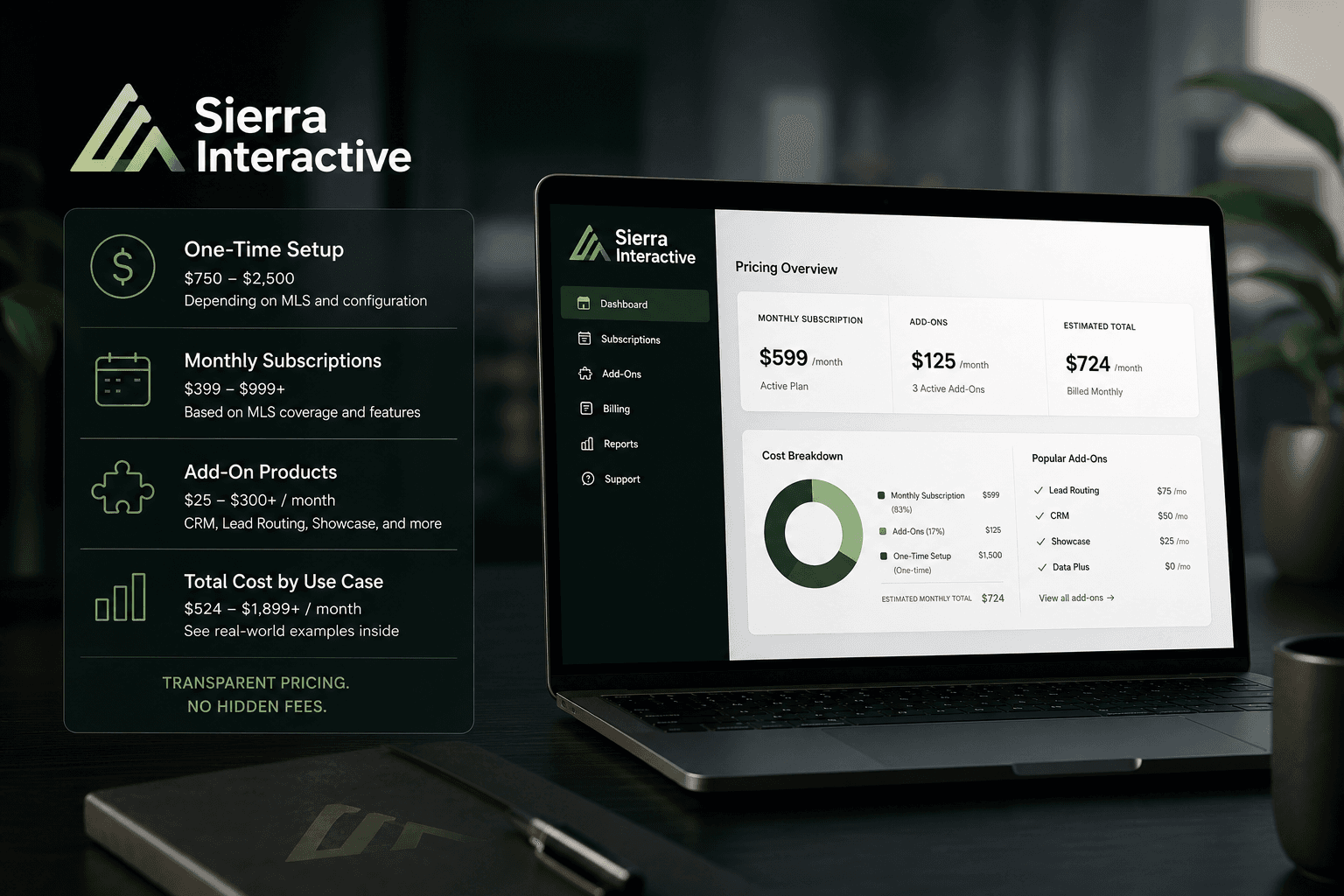 Pinova - Sierra Interactive Pricing in 2026: The Full Cost Breakdown (Plans, Add-Ons & Hidden Fees)