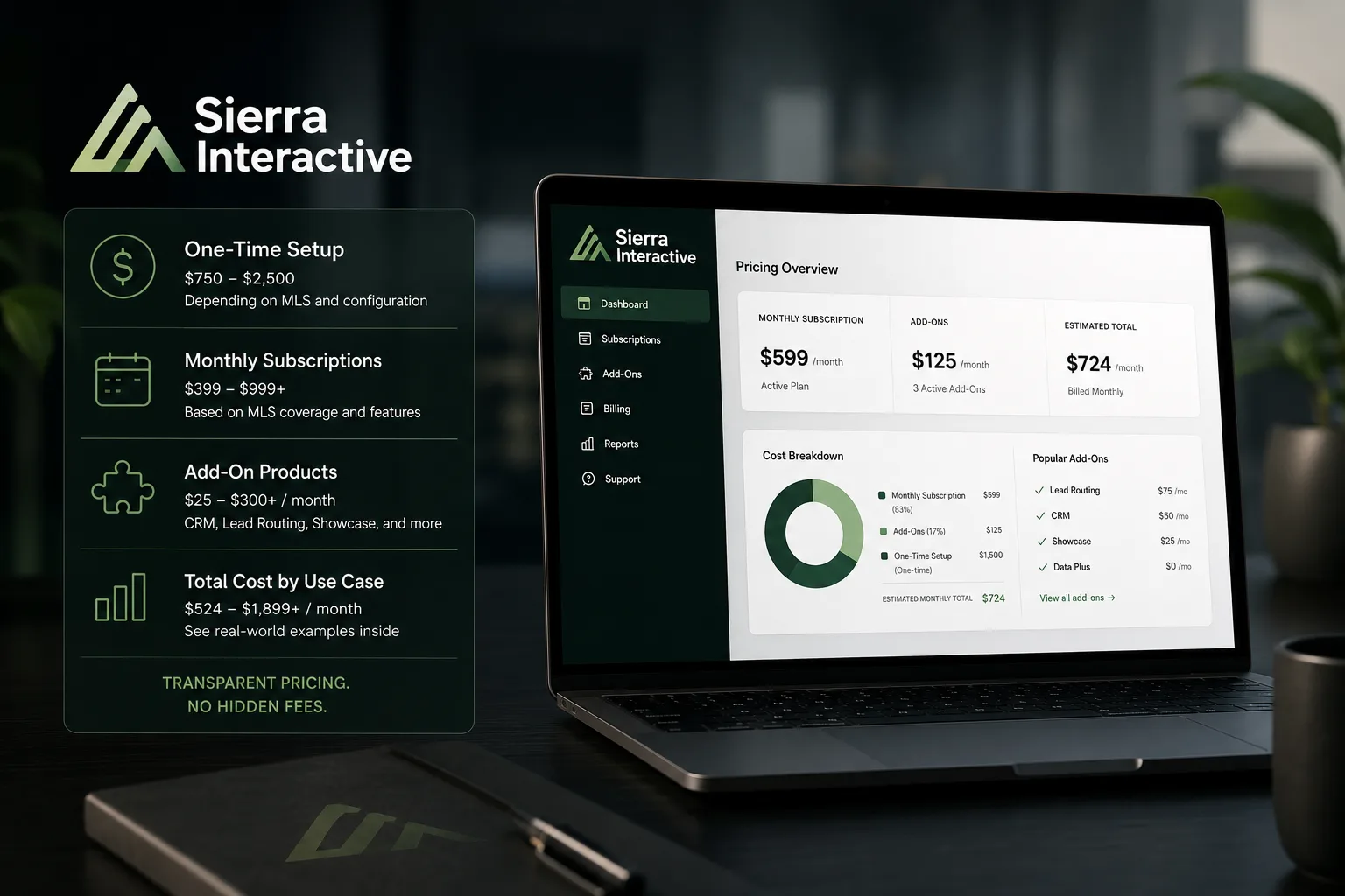 Pinova - Sierra Interactive Pricing in 2026: The Full Cost Breakdown (Plans, Add-Ons & Hidden Fees)