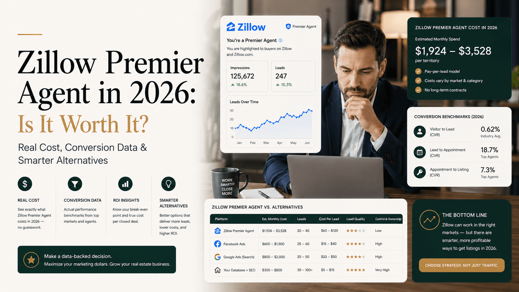 Pinova - Zillow Premier Agent in 2026: Is It Worth It? Real Cost, Conversion Data & Alternatives