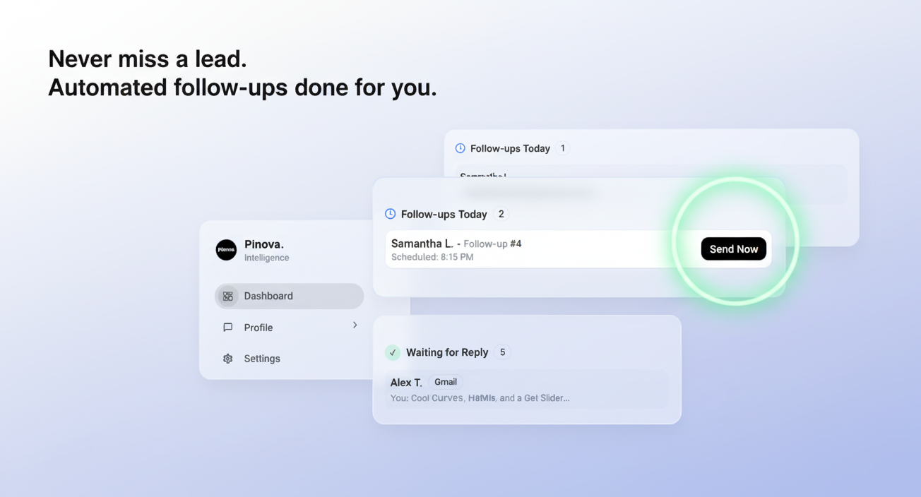 Lead Analytics Dashboard
